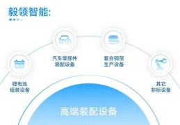 自动化专业创业项目(做自动化的一般创业都干啥)