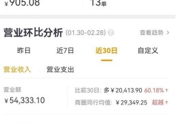 想创业一个人能干的小买卖(2020创业小生意适合一个人干)