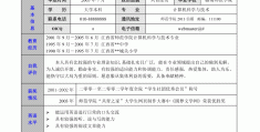 大学生求职模板免费版(大学生求职材料包括哪些)