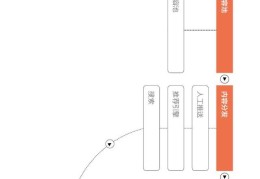 今日头条十大股东(今日头条十大股东是谁)