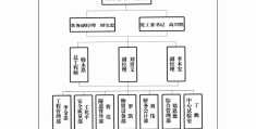 开发项目规划组工作职责(开发项目规划组工作职责有哪些)