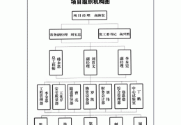 开发项目规划组工作职责(开发项目规划组工作职责有哪些)