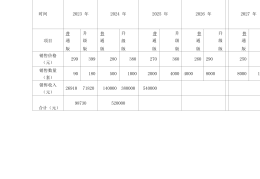 大学生创业创业项目申请书(大学生创业创业项目申请书怎么写)