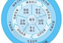 项目管理的七个核心要素(项目管理的七个核心要素有哪些)