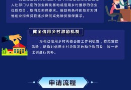 创业贷款(创业贷款审批流程)