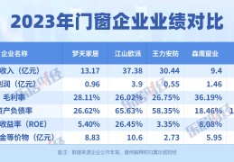 做门窗利润大吗(做门窗生意利润是多少)