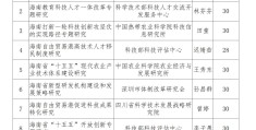市级重大项目立项程序有哪些要求(市级重大项目立项程序有哪些要求和条件)