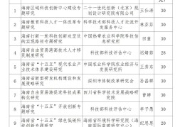 市级重大项目立项程序有哪些要求(市级重大项目立项程序有哪些要求和条件)