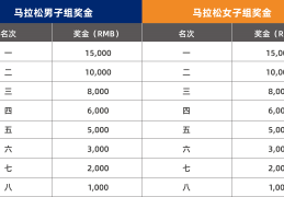 马拉松国家排名(马拉松哪个国家第一)
