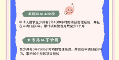 pmp证书年费(pmp证书每年要缴费么)