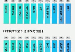 哈尔滨找工作58同城最新招聘(哈尔滨找工作58同城最新招聘附近)