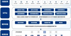 未来互联网可以干什么(未来互联网可以干什么呢)