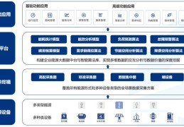 未来互联网可以干什么(未来互联网可以干什么呢)