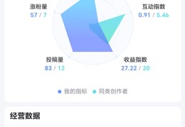 头条文章创作收益和文章原创的区别(头条文章创作收益和文章原创的区别在哪)