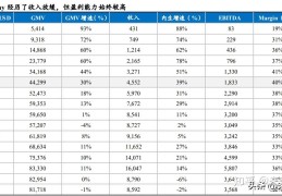 互联网行业估值多少正常(互联网企业估值方法 平台估值)