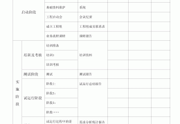 项目计划书的基本格式(项目计划书的基本格式及范文)