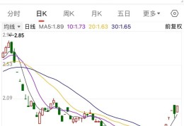 1万10个涨停板多少钱(高于涨停价买入能立即成交吗)