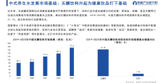 养生行业发展分析(养生行业发展分析论文)