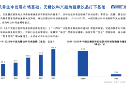 养生行业发展分析(养生行业发展分析论文)