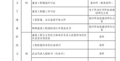 工程项目立项需要什么材料?(工程项目立项需要什么材料和手续)