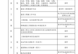 工程项目立项需要什么材料?(工程项目立项需要什么材料和手续)