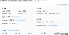 今日头条内容创作收益(今日头条创作收益和整体收益)