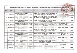 互联网+大学生创新创业大赛什么时候开始报名(互联网大学生创新创业大赛什么时候开始报名2024)