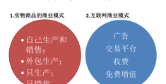 互联网创业的商业模式及特点(互联网+商业创新模式有哪些?)
