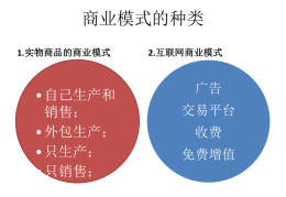 互联网创业的商业模式及特点(互联网+商业创新模式有哪些?)