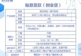 创业无息贷款额度是多少(创业无息贷款需要什么条件能贷多少)