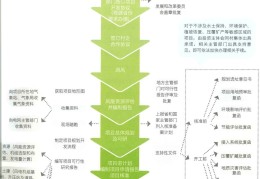 风力发电项目介绍(风力发电项目介绍ppt)