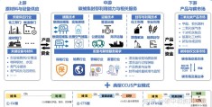 碳中和最利好哪个行业(碳中和会使哪个行业直接受益)
