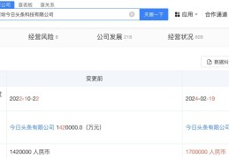 今日头条的控股股东有多少(今日头条的控股股东有多少股)