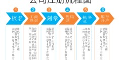 头条号的注册流程图(头条号的注册流程图片)