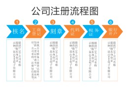 头条号的注册流程图(头条号的注册流程图片)