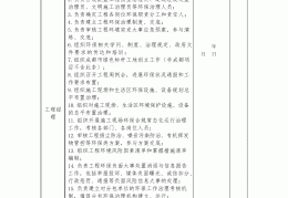 项目管理主要职责内容(项目管理的职能有哪些?)