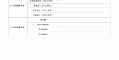 关于互联网+大学生创新创业大赛财务部分的信息