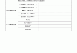 关于互联网+大学生创新创业大赛财务部分的信息