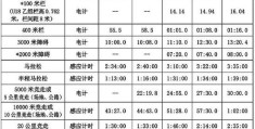 马拉松运动员等级标准更新(国家体育总局马拉松运动员等级)