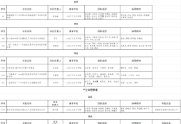 2024大学生创新创业大赛官网山东省的简单介绍