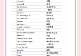 关于职场英语常用句型有哪些单词的信息