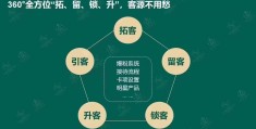 健康养生创业项目未来趋势如何(健康养生创业项目未来趋势如何发展)