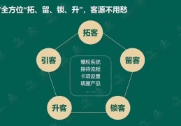 健康养生创业项目未来趋势如何(健康养生创业项目未来趋势如何发展)