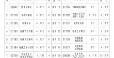 广播电视编导求职岗位(广播电视编导求职岗位怎么样)