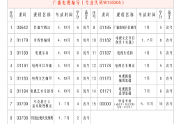 广播电视编导求职岗位(广播电视编导求职岗位怎么样)