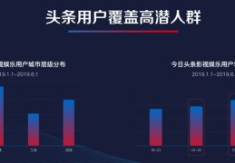 在头条上发影视片段版权(在头条上传电影片段有收益吗?)