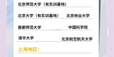 学互联网需要什么学历才能考研(学互联网需要什么学历才能考研究生)
