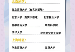 学互联网需要什么学历才能考研(学互联网需要什么学历才能考研究生)