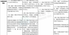 开通创业板需要什么条件最新(开通创业板需要什么条件和手续)