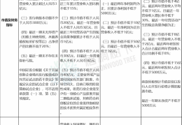 开通创业板需要什么条件最新(开通创业板需要什么条件和手续)